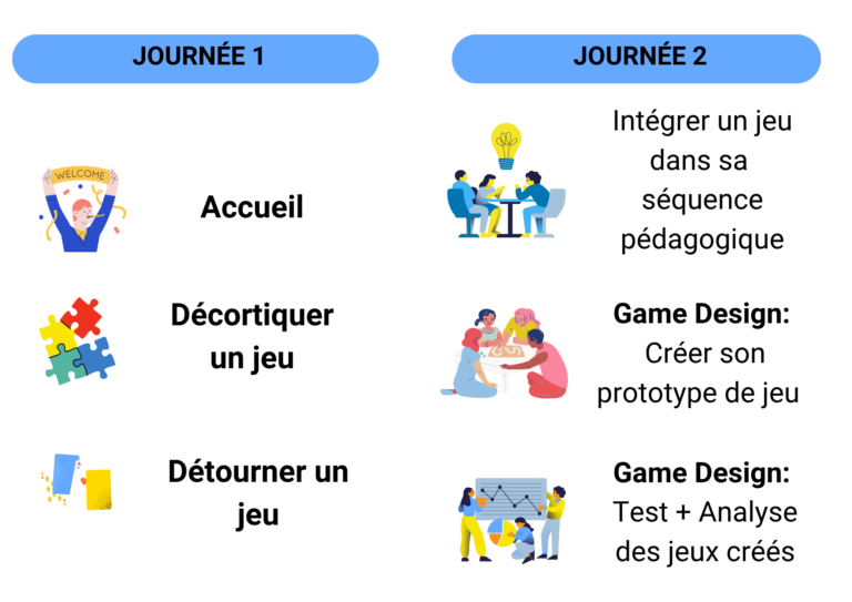 Programme de formation